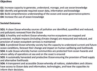 A Blueprint for an Inclusive, Global Deep-Sea Ocean Decade Field Program